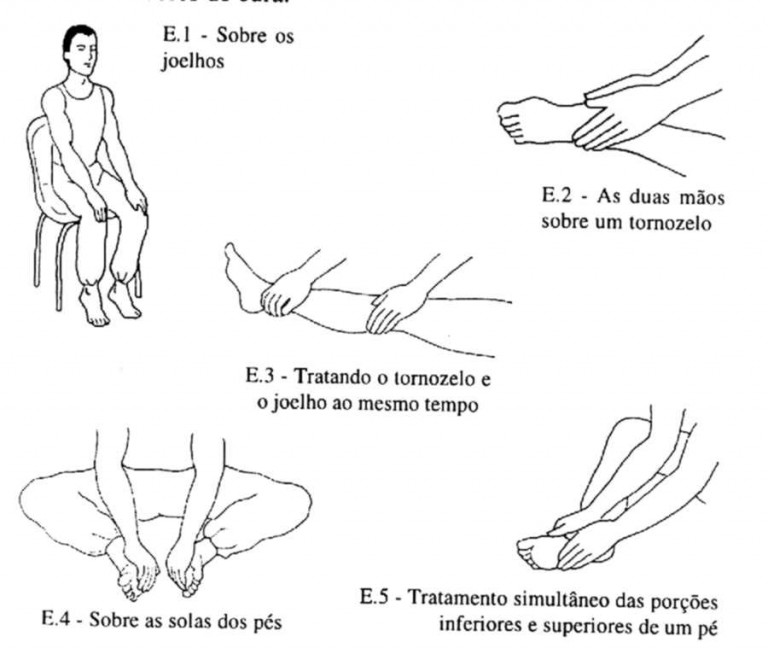 Posições das Mãos no Tratamento com Reiki! - Portal Reiki Master